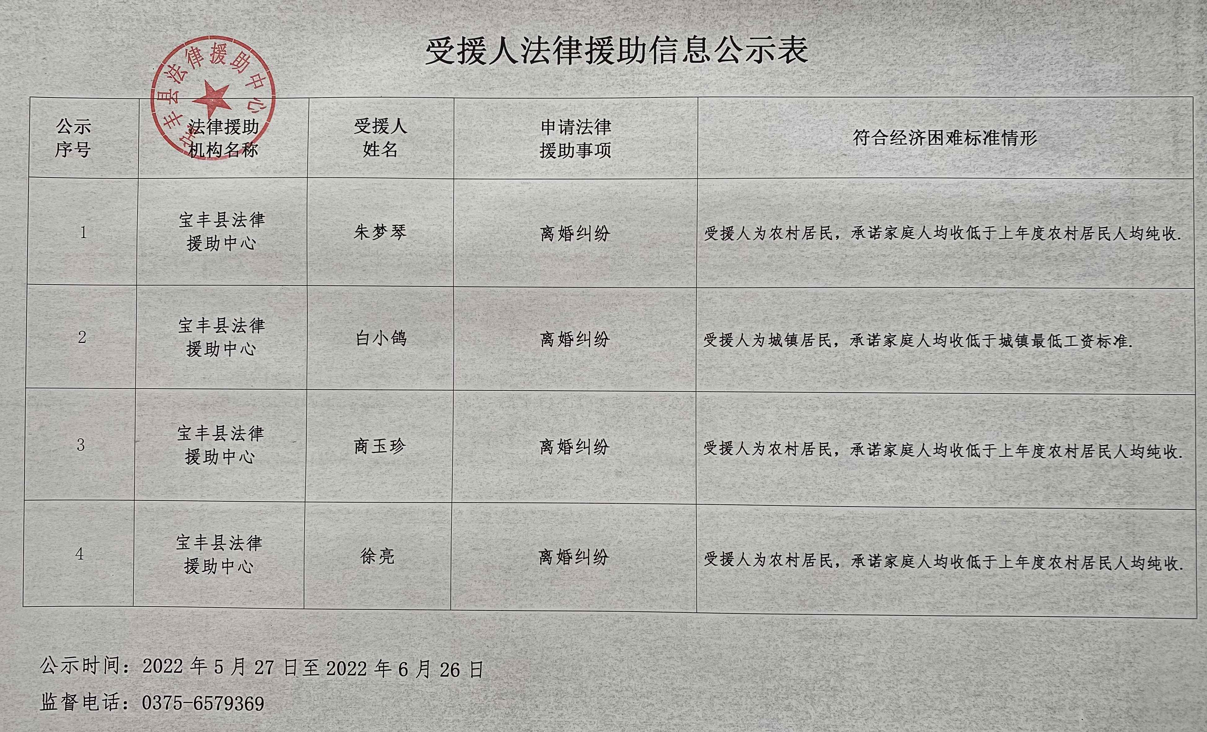 对公民朱梦琴白小鸽商玉珍徐亮法律援助申请的审批